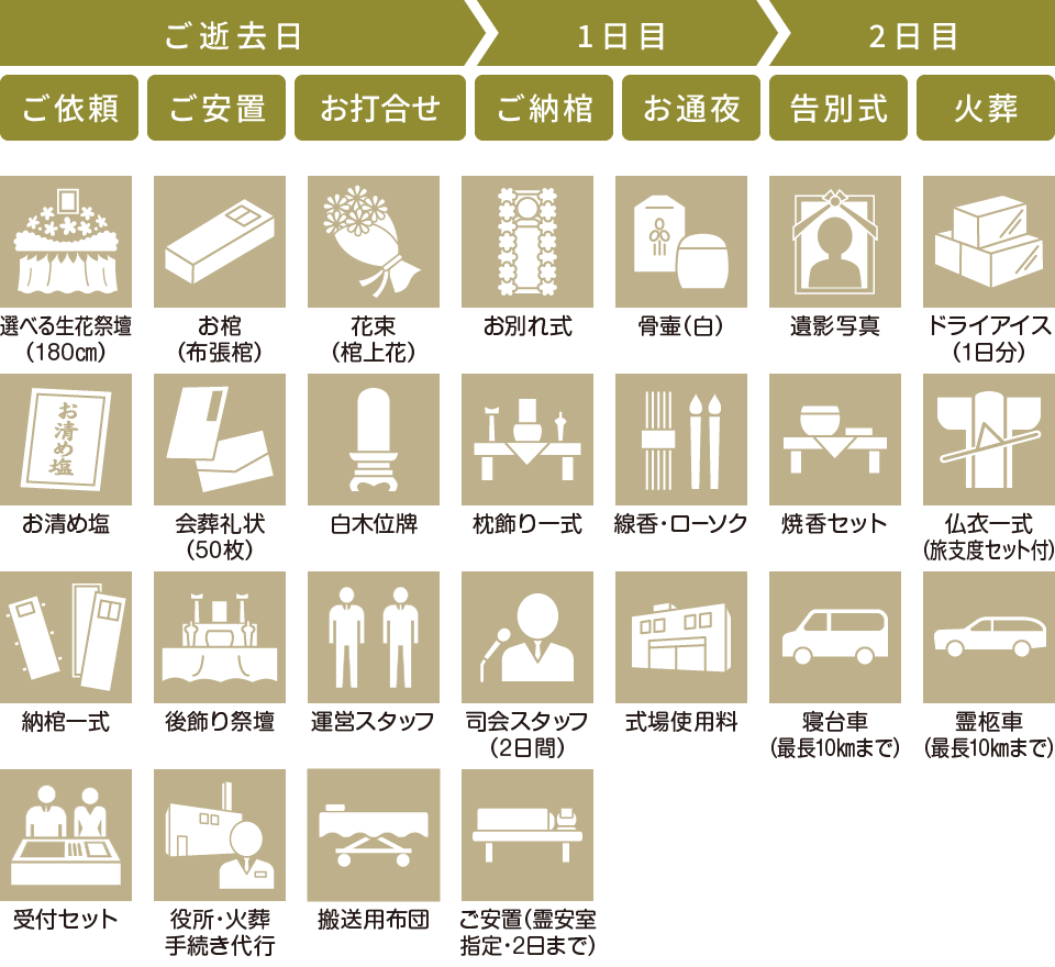 家族葬セットプラン